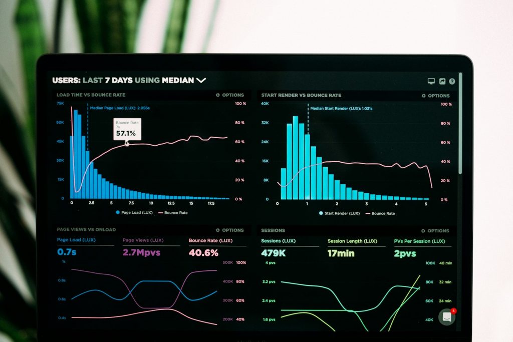 Analítica web con panel de métricas y gráficos de conversión